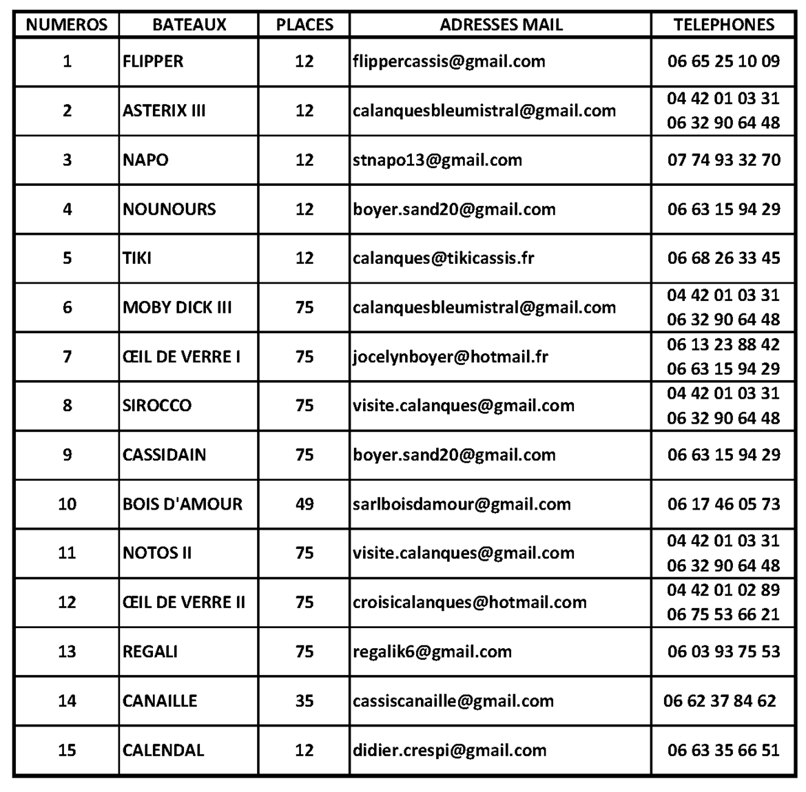 Liste de contacts des armateurs du GIE des Bateliers Cassidains